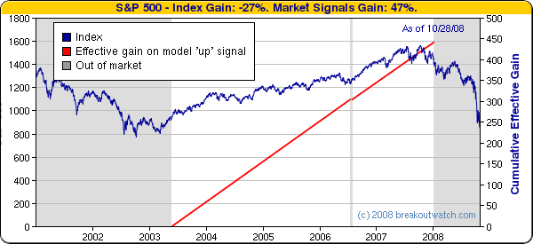 SPX