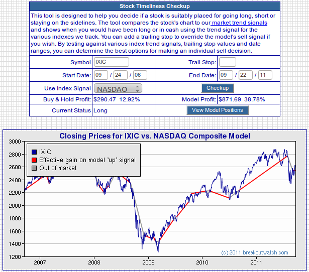 Trading NASDAQ using new TRS