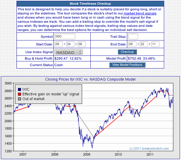 Trading NASDAQ using old trend signals