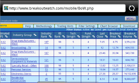 mobile watchlist