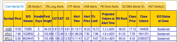 new alerts format