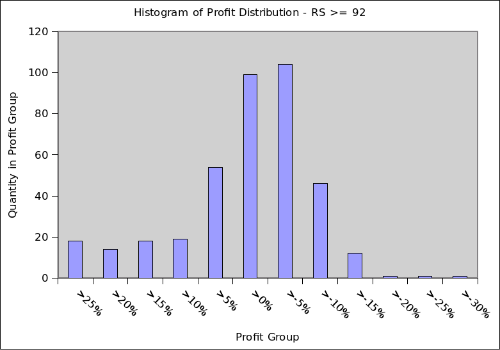 Histogram