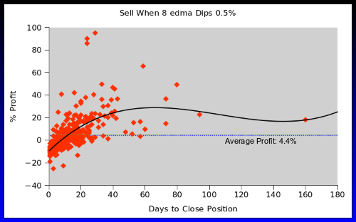 Scatter Plot