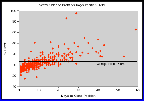 Scatter Plot