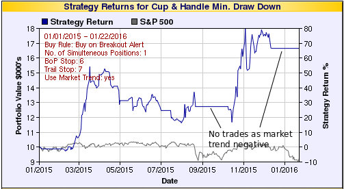 Revised Strategy Returns