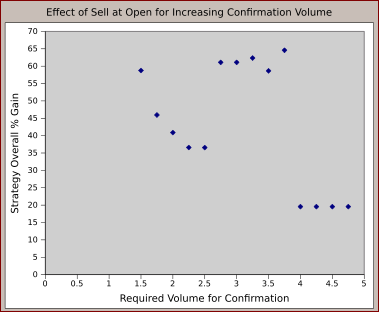 Confirmation Volumes