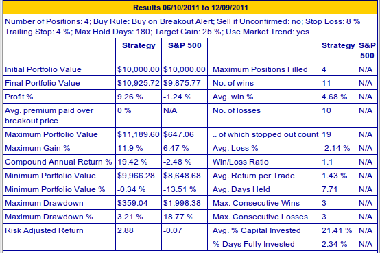 Small profits quick returns 1