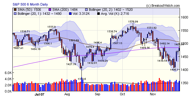 S&P 500