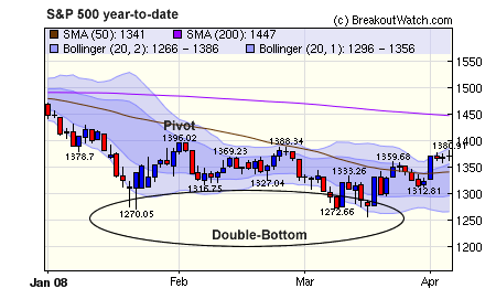 SPX