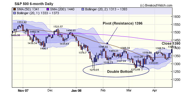 SPX