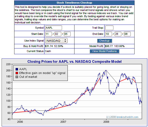 AAPL results