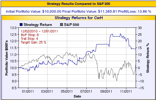 Stop losses all breakouts