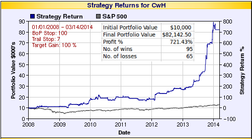 strategy returns