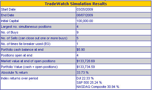 Tradewatch Simulation