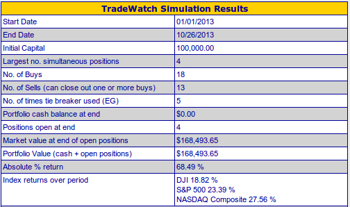 Tradewatch Backtest