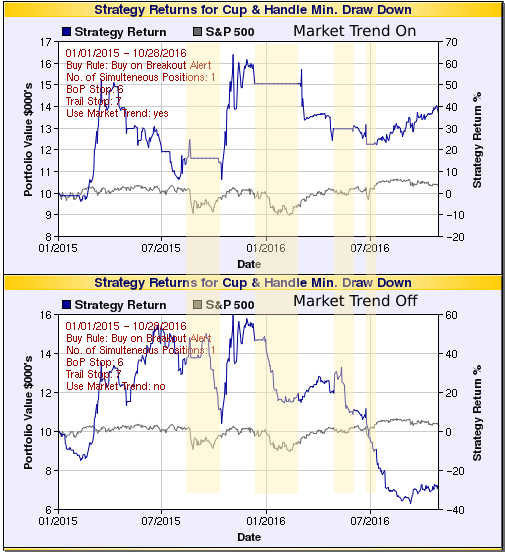 market trend comparison