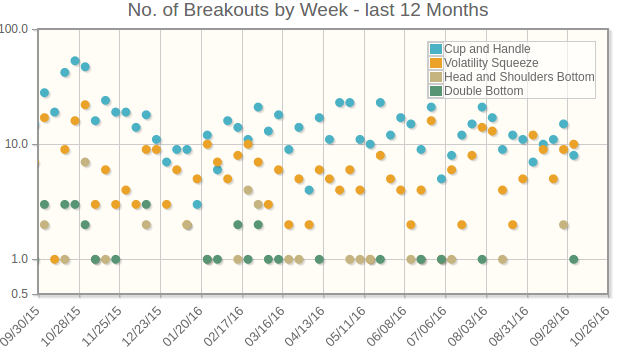 breakout History