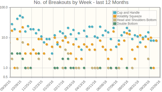 Breakout History