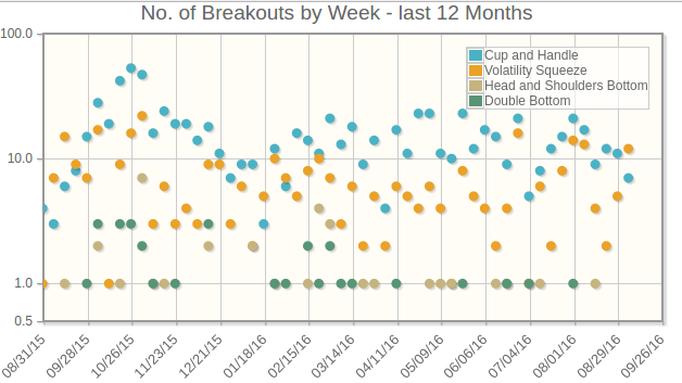 Breakout History