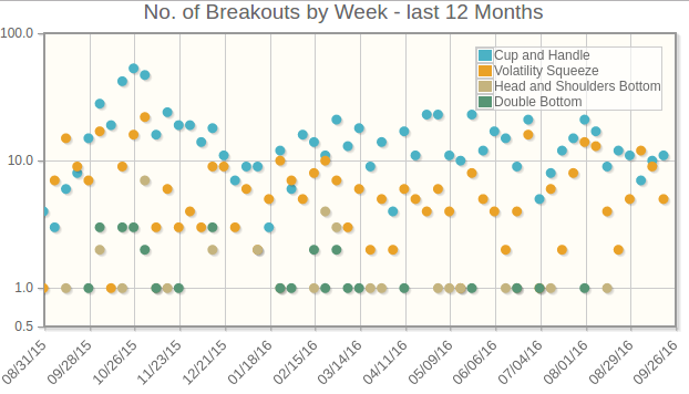 Breakouts History