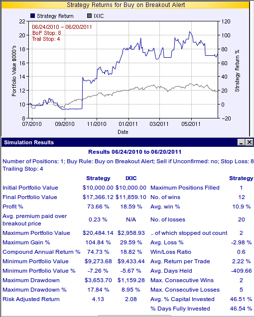 Zacks 12 month return