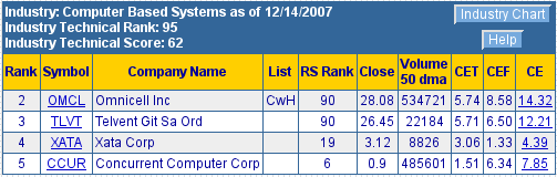 Computer Based Systems