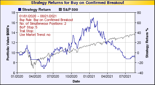 Chart Pattern Screener Nse