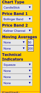 SQZ Chart Parameters