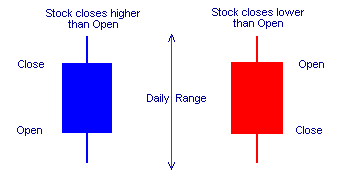 Up Down Volume Ratio Chart