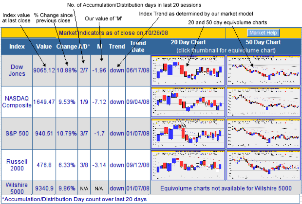 Equivolume Charts