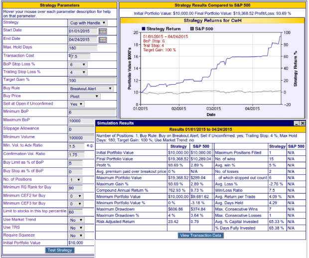 strategy test may 2015