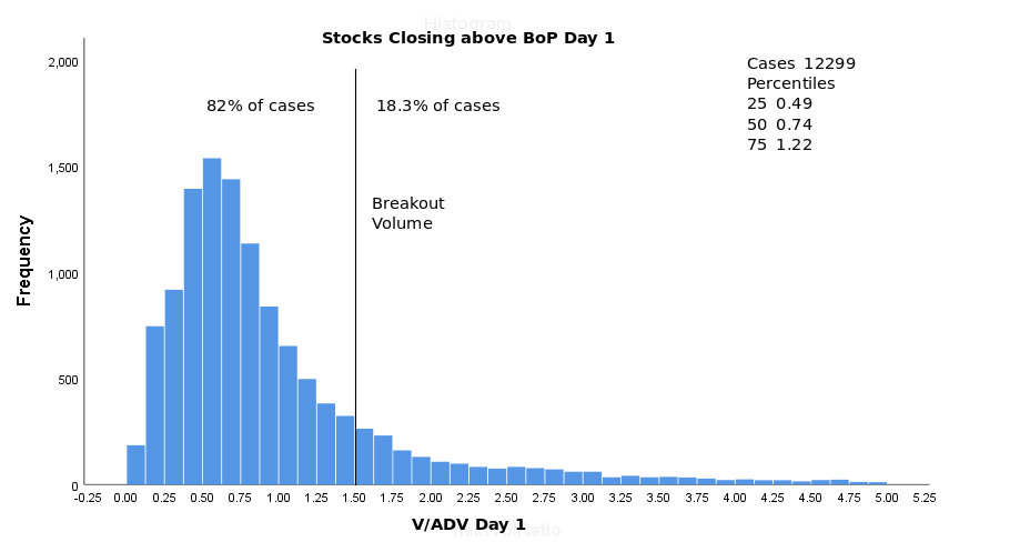 day1 V/ADV