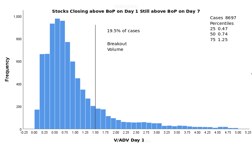 day7 V/ADV