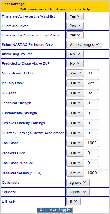 Cup and Handle Chart Pattern Watchlist Filters