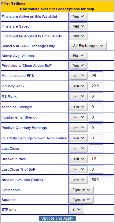 Cup and Handle Chart Pattern Watchlist Filters