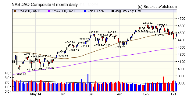 nasdaq comp.