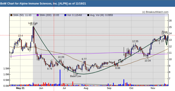 ALPN Chart