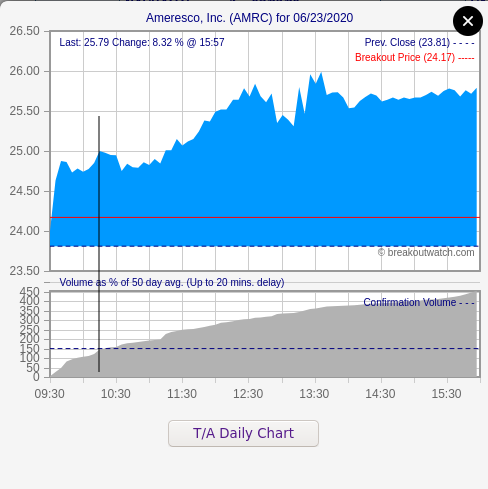 AMRC Intraday