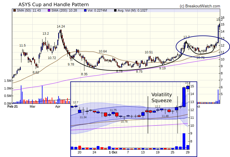 ASYS Chart