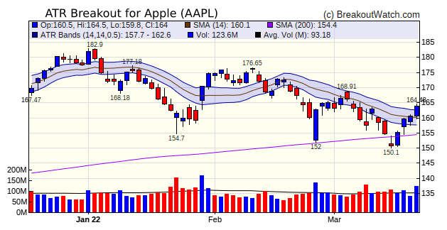 AAPL