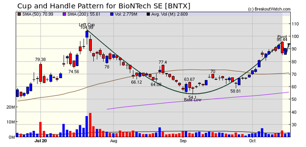 BNTX Chart