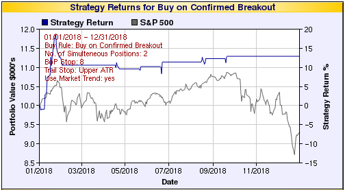 Buy at Open 2018