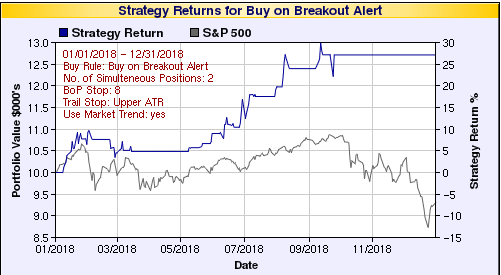 Buy on Alert 2018