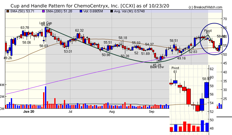 CCXI Chart