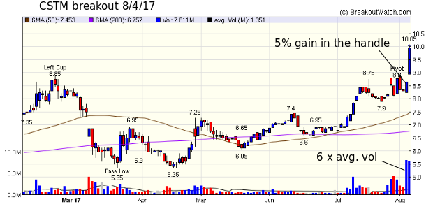 CSTM Breakout