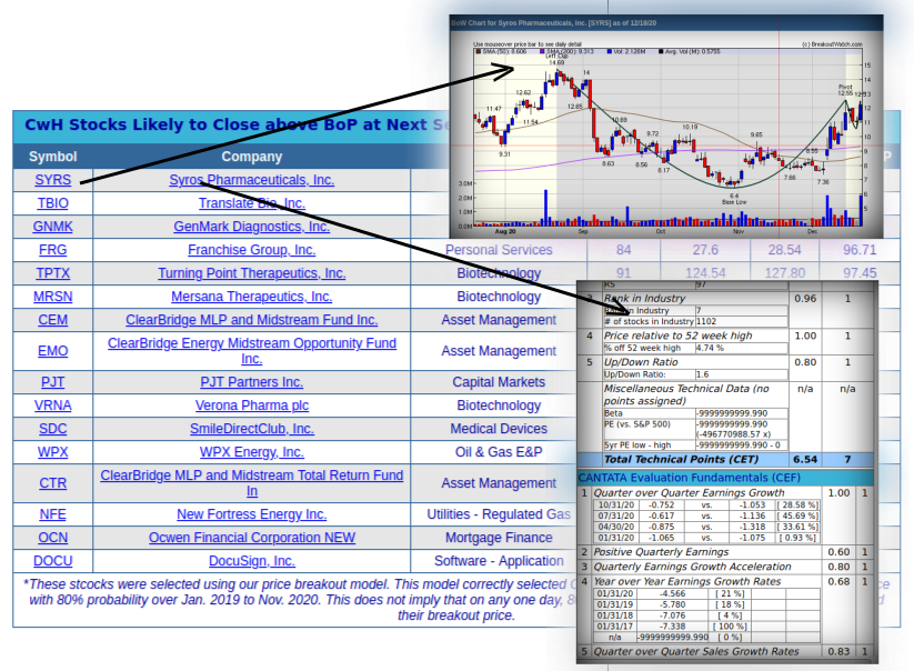 Stocks likely to breakout