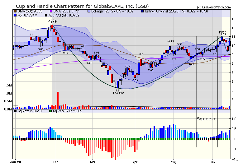 GSB Chart