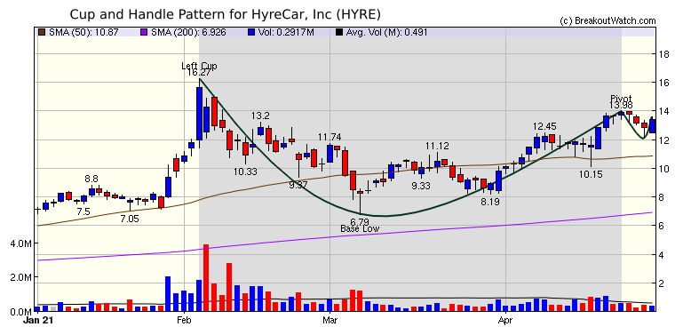 HYRE Chart