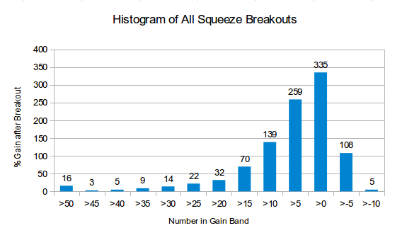 Squeeze Histogram All
