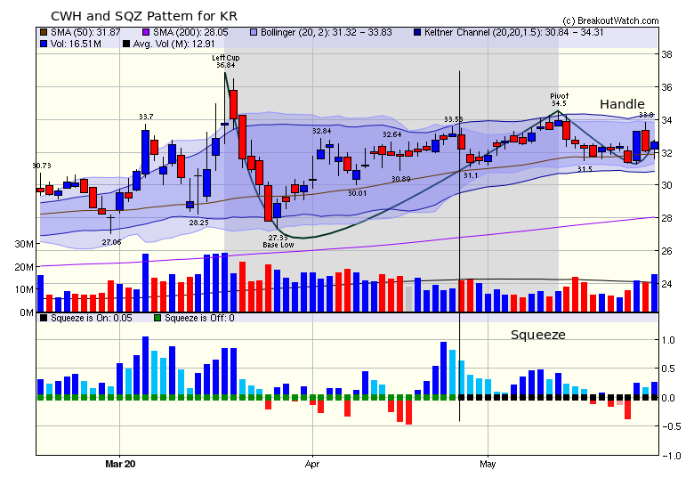 KR Chart